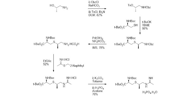 (2R, 5R)-6N-(1-Iminoethyl)-2,6-diamino-5-methyl-4-thiohexanoic acid; salts thereof; a process for their preparation; pharmaceutical compositions containing them and their use in medicine.