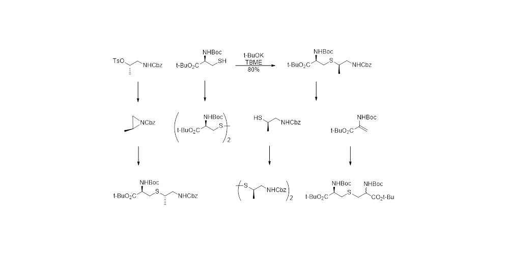 Development of a supply route for the synthesis of an iNOS inhibitor via a complicated SN2 reaction.