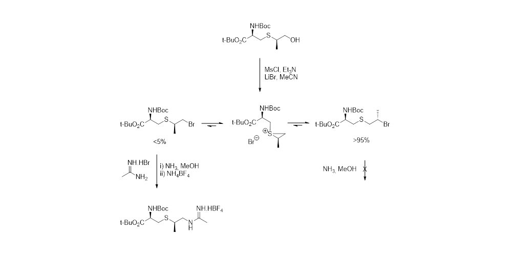 Controlling thiiranium intermediates - A new route to an iNOS inhibitor