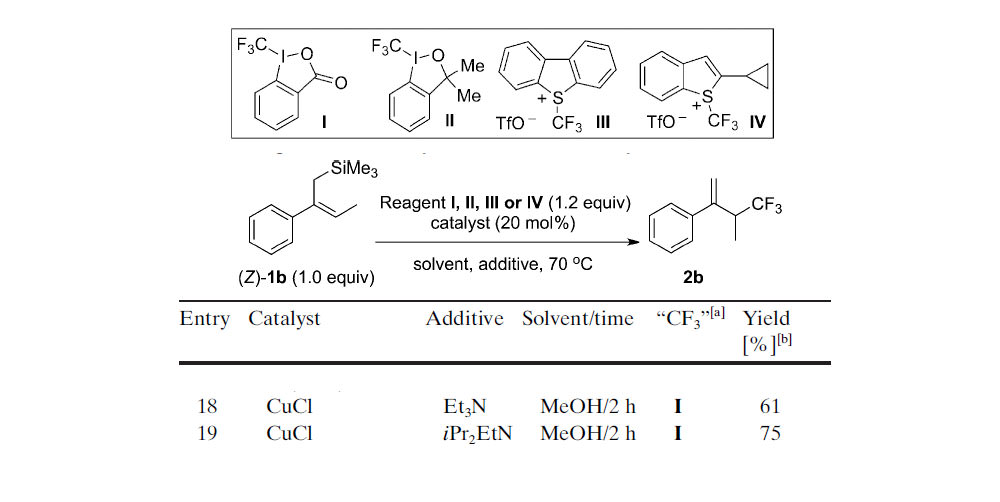 Trifluoromethylation of Allylsilanes under Copper Catalysis