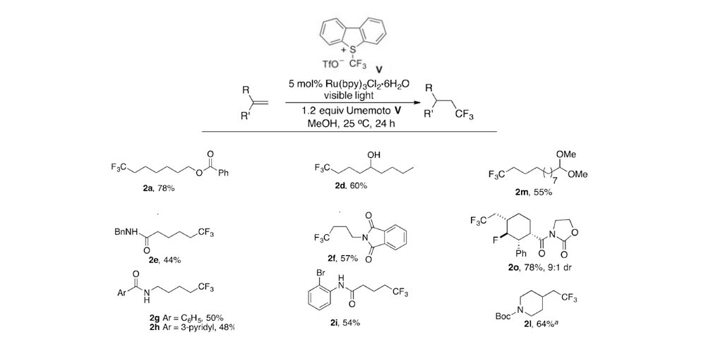 Catalytic Hydrotrifluoromethylation of Unactivated Alkenes