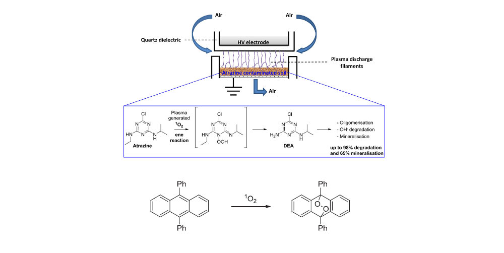 Degradation of atrazine in soil by dielectric barrier discharge plasma – Potential singlet oxygen mediation