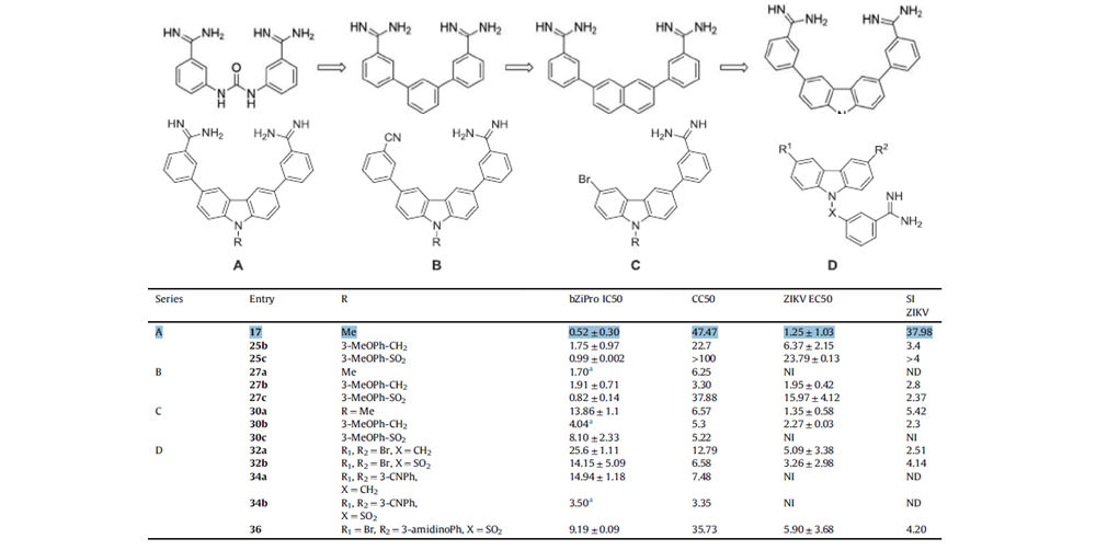 Cell-active carbazole derivatives as inhibitors of the zika virus protease