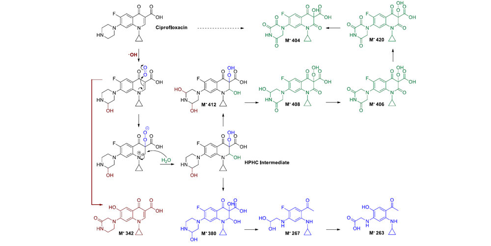 Highly energy-efficient degradation of antibiotics in soil: Extensive cold plasma discharges generation in soil pores driven by high voltage nanopulses
