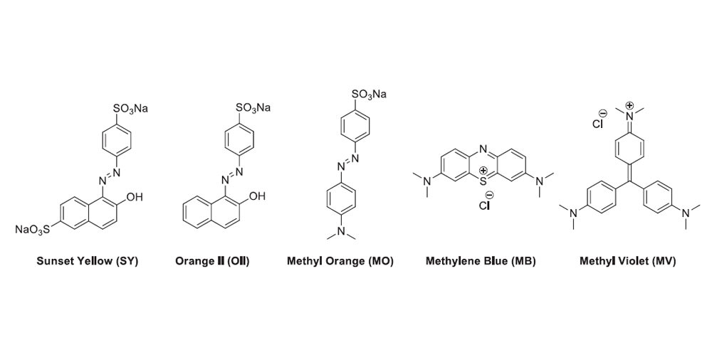 Structure-Degradation efficiency studies in the remediation of aqueous solutions of dyes using nanosecond-pulsed DBD plasma
