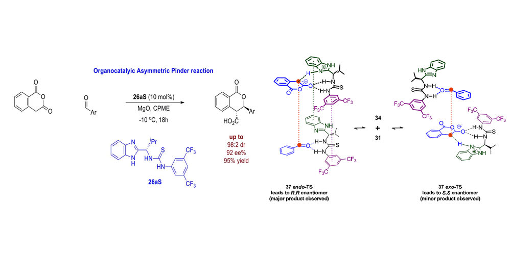 A Novel Dual Organocatalyst for the Asymmetric Pinder Reaction and a Mechanistic Proposal Consistent with the Isoinversion Effect Thereof