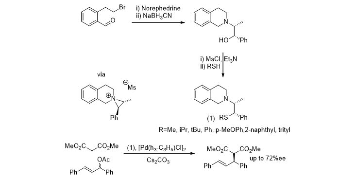 The first successful use of simple 1,2-aminothioethers as hybrid ligands in the palladium-catalyzed asymmetric allylic substitution reaction