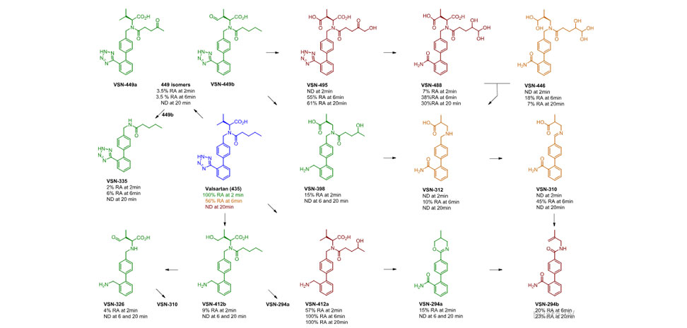 Optimization of pulsed DBD plasmas for the degradation of Valsartan in water; application to pharmaceutical pollutants of other molecular classes
