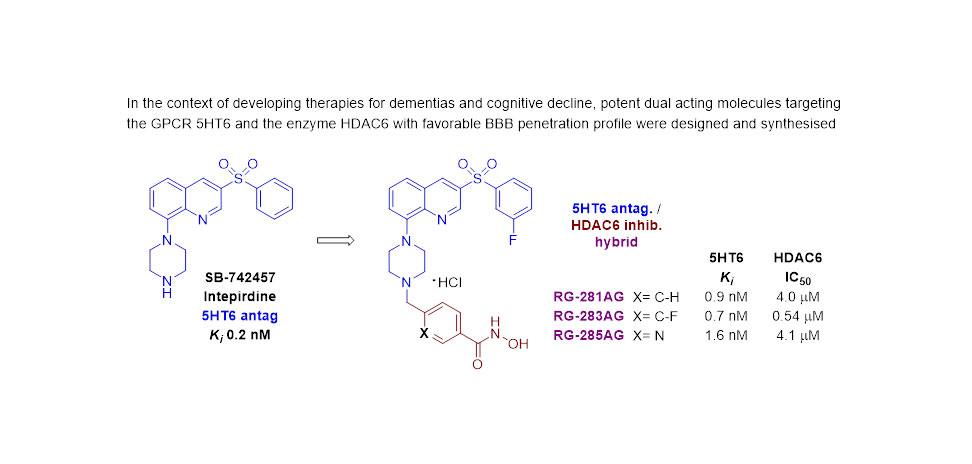 Intepirdine Derivatives Possessing Dual 5HT6 Antagonism/HDAC6 Inhibitory Activity